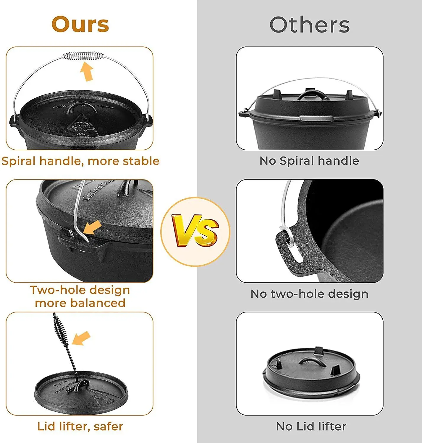 Femor Dutch Oven Cast Iron 5,8 - огляд і ціна Camp Dutch Oven Cast